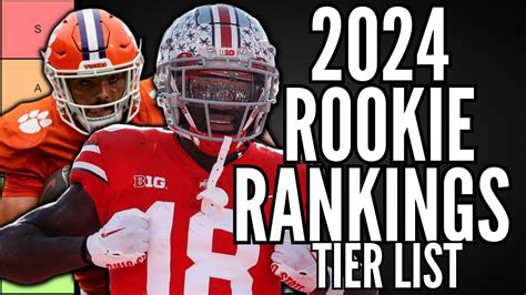 dynasty rookie ppr rankings|updated 2024 dynasty rookie rankings.